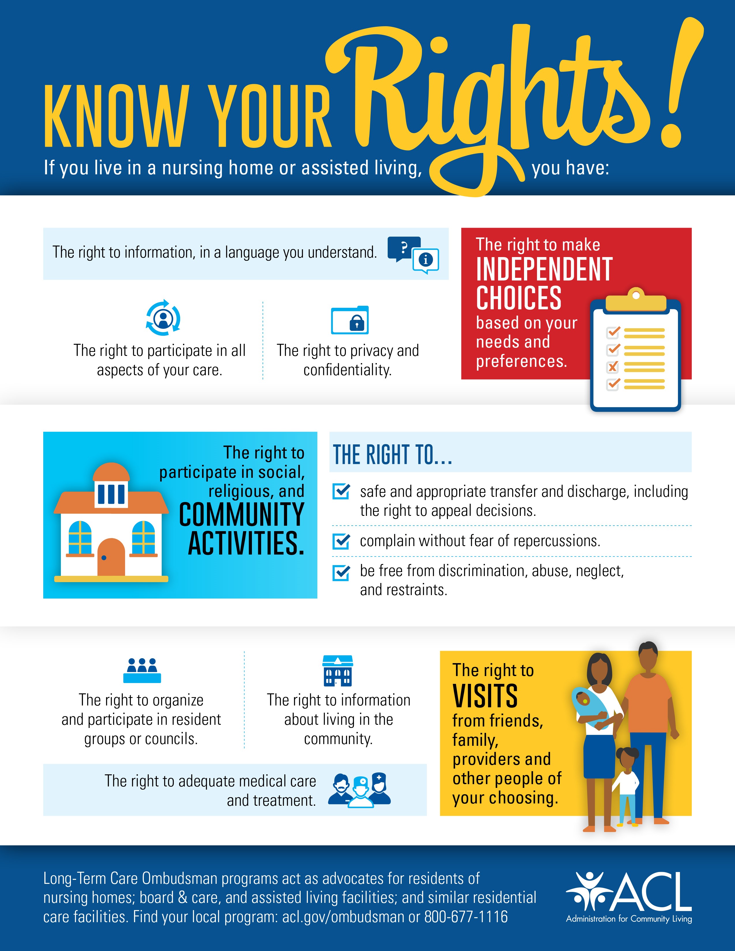 The LongTerm Care Ombudsman Program Protecting the Rights of